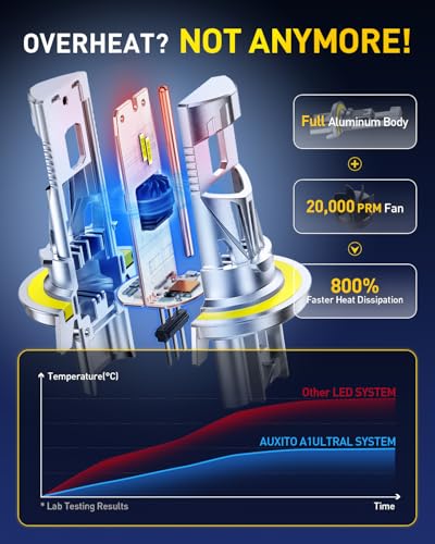 Image of AUXITO 9008 Bulb H13 Bulbs, 80000LM Brighter Ultra-Bright, Plug N Play, Long Lifespan, No Flicker, 99% Compatibility, 2PCS