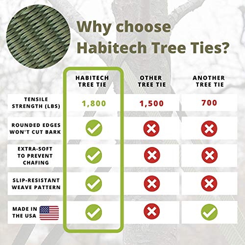 Habitech 250' Tree Tie Strap Staking and Guying Material, 1,800 Lbs Strength