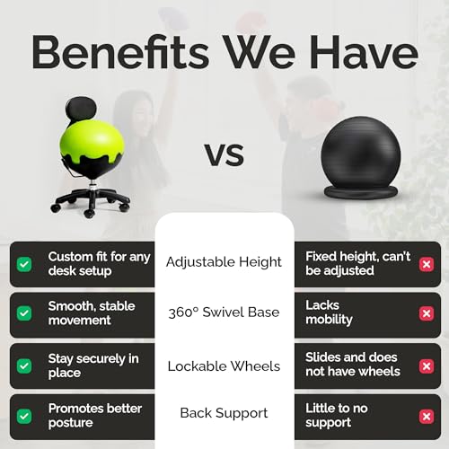 Image of Aeromat Elite Yoga Ball Chair Active Sitting & Adjustable Height 250lbs Cap | Lockable Wheels, Ergonomic Desk Chair, Anti-Burst Removable Ball. Posture Strengthening, & Core Relief, for Office & Home Use