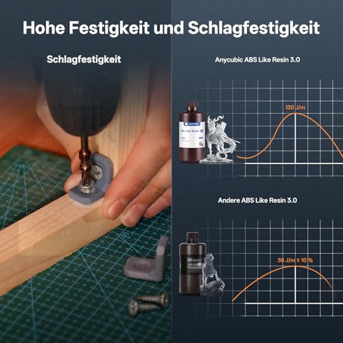 ANYCUBIC ABS-Like Resin 3.0, 3D Drucker Resin mit Hohe Präzision und Festigkeit, 405 nm UV-härtbares Harz für MSLA/LCD/DLP 3D Drucker, HD Grau 1000g