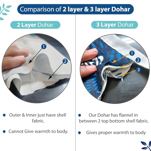 Divine Casa 120 GSM Microfiber Single Dohar | Soft & Lightweight Throw Blanket | Cozy & Breathable | All-Season Comfort | 210 x 140 CM | Chevron Pattern | Aqua Chevron