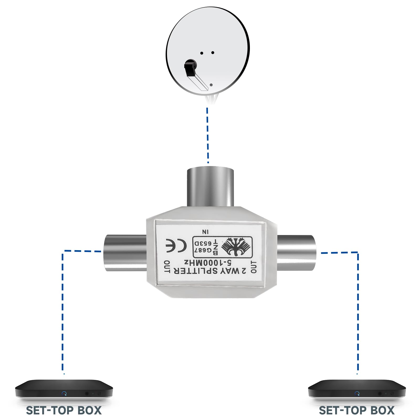 Splitter TV A 2 Vie – Distributore Antenna Con Ingresso Maschio E 2 Uscite Femmina, 5-1000 MHz, Alloggiamento In Metallo - 5