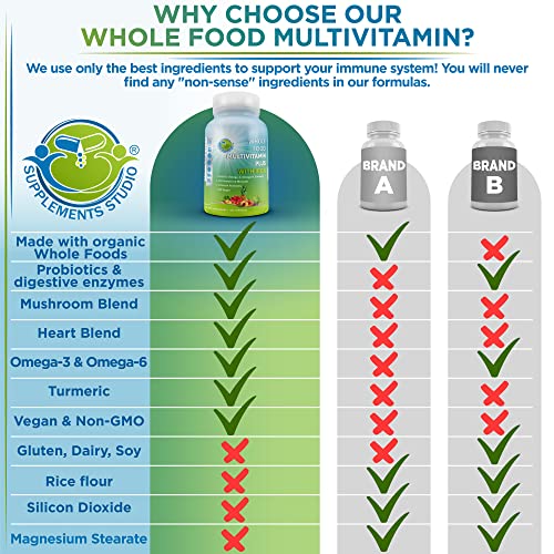 Supplements Studio Whole Food Multivitamin
