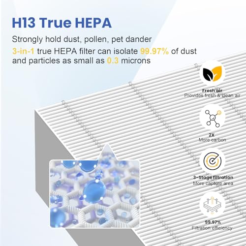 Image of HPA100 Replacement Filter Compatible with Honeywell HPA100 /200 Air Purifier | 3 HEPA Filters and 4 Carbon Pre-Filters, True HEPA High-Efficiency Activated Carbon Filter for PET Home Large Room