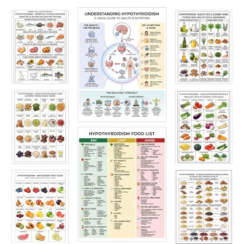 Affiche liste des aliments thyroïde tableau nutritionnel de cuisine