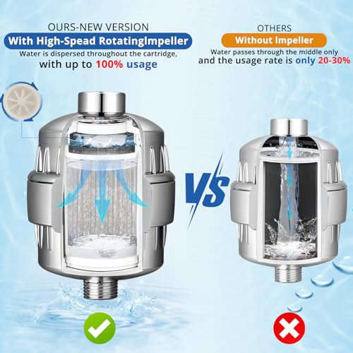 Mejores comprativas On-line Regaderas con filtro purificador comprados en linea. 12 Imagen adicional
