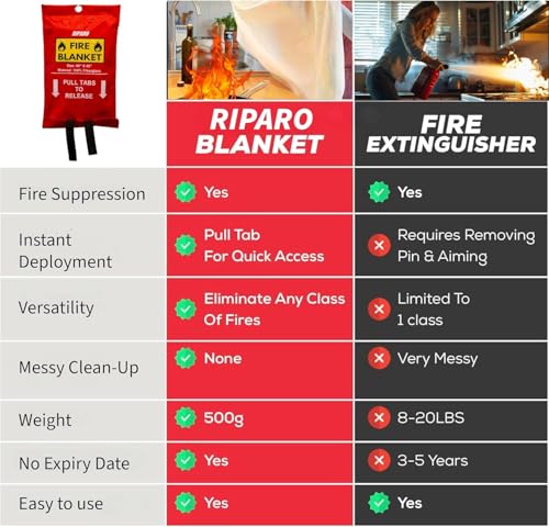 Image of Riparo Emergency Fire Blanket for Home and Kitchen - Fire Suppression Blankets for Home, Kitchen, BBQ, and Car 40 inch x 40 inch - Made from Flame Retardant Fiberglass ([8 Pack Fire Blanket])