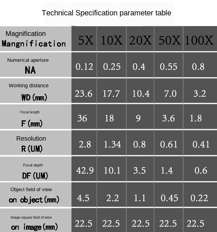 Objectif de microscope métallographique résolvant le manque d'espace pour l'analyse des matériaux - 7