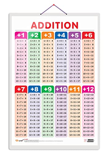 Image of Addition Early Learning Educational Chart for Kids | 20 inchX30 inch inch |Non-Tearable and Waterproof | Double Sided Laminated | Perfect for Homeschooling, Kindergarten and Nursery Students