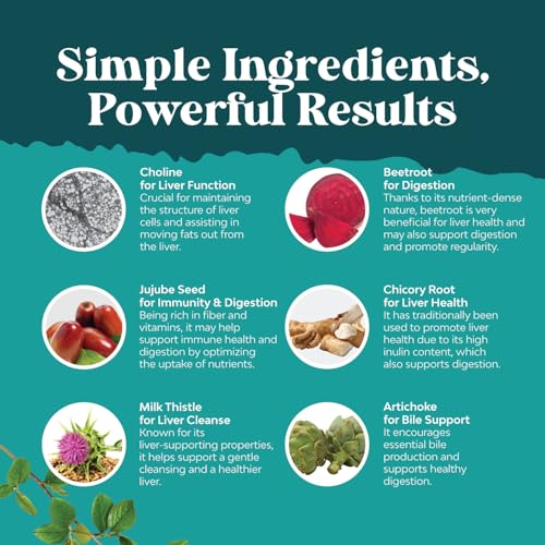 Liver Cleanse Detox & Repair Formula - Herbal Liver Support Supplement with Milk Thistle Turmeric Dandelion Root & Artichoke Extract for Liver Health - Silymarin Milk Thistle Liver Detox Capsules - Image 6