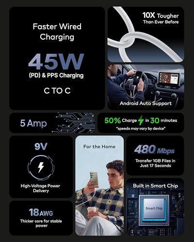 Image of FEDUS ZETTA-X8I 45W Type C to Type C Cable 1M, 5A PD PPS Super Fast Charging 2.0 Original for Samsung Galaxy S26 /S25 /S24 Ultra, iPhone 17 /16 /15 Pro, MacBook M4, 480Mbps Android Auto Data Sync Cord