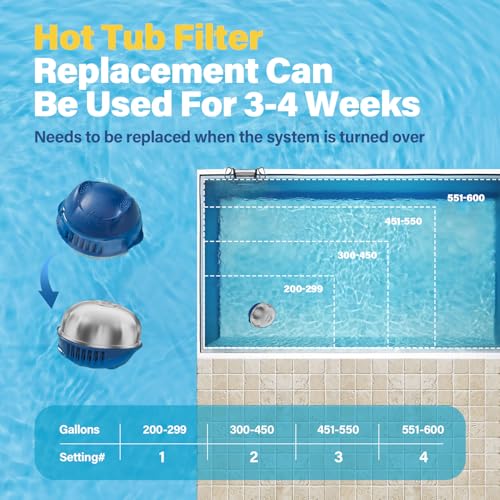 Image of 4 Pcs Hot Tub Cartridge Compatible with Frog Ease Floating System | Replacement for SPA Cartridges for Hot Tubs up to 600 Gallons, Smart Self-Regulating Water Treatment