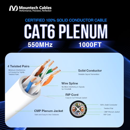 Cable Ethernet CAT6 Plenum 1000 pies Blanco miniatura 2