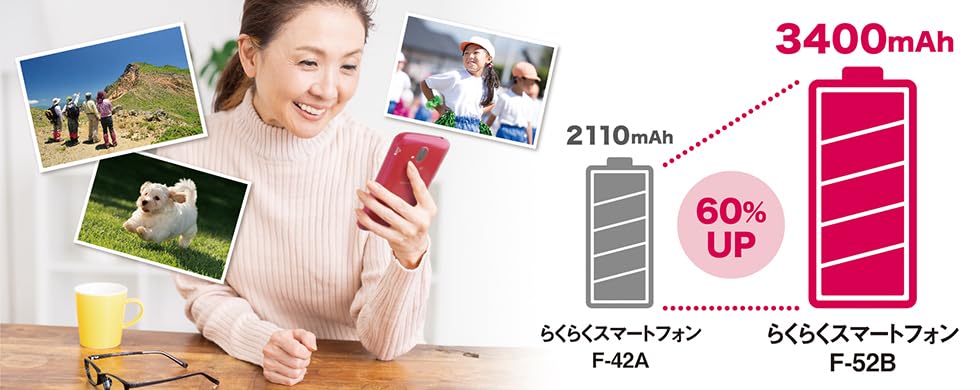 NTTdocomo - 美品　docomo F52B ドコモ らくらくスマートフォン F-52B