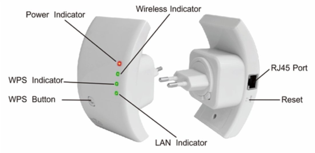 Diagram of WAVLINK WL-WN518W Extender with labeled ports and indicators
