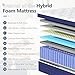 Bednew European King Size Mattress 160x200cm, 12 Inch Innerspring Medium Firm 5FT with Pocket Spring and Breathable Foam For Cool Comfort Sleep, Hybrid King Size Mattress (160x200x30cm)