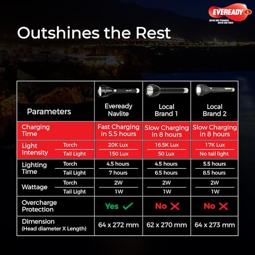 Image of Eveready Navlite DL140, Rechargeable 2W Torch + 1W Emergency Tail Light, Metallic Finish, Type B /Micro USB Charging, Overcharge Protection, Powered by BIS Certified Li-ion Battery, Pack of 8