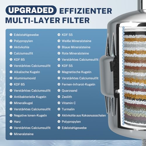 iSpring FSF2 Austauschbarer Filterpatrone, für SF2S Kalkfilter Dusche zur Entfernung von Fluorid und Chlor, weiß
