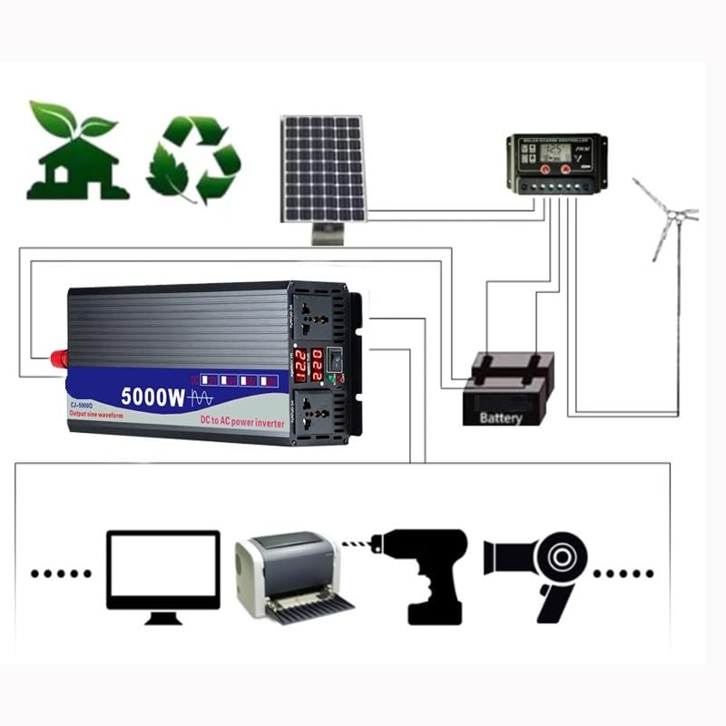 Solarwechselrichter, 3000/4000/5000W Wechselrichter DC 12V 24V 48V zu AC Konverter Transformator Solar Doppel Digitalanzeige Wechselrichter(3000W,72V_50HZ)
