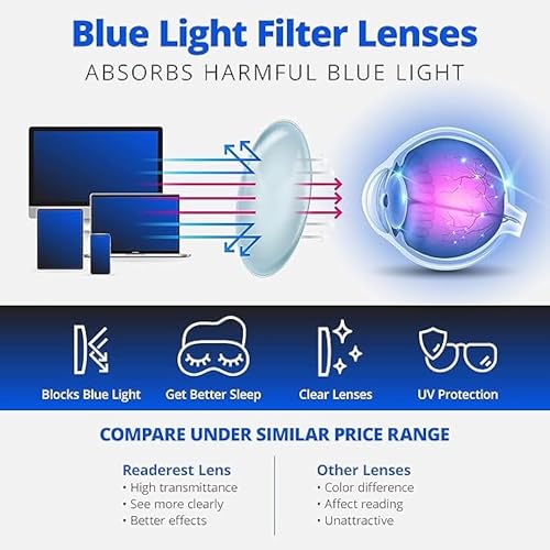 Image of Readerest Blue Light Blocking Reading Glasses, fashionable for men and women, Anti Glare, Anti Eyestrain, UV protection, prescription eyeglasses online