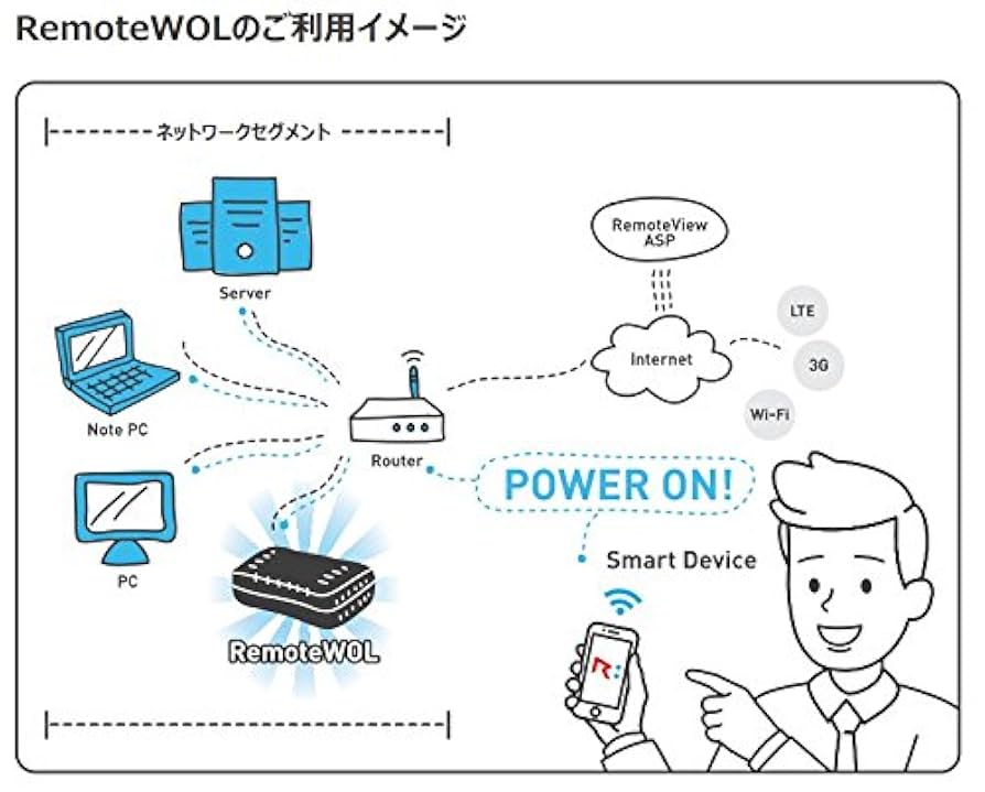 RemoteWOL 2 リモート操作機器（Remote View） RemoteWOL | 遠隔で離れた場所のPCやサーバーの電源を管理