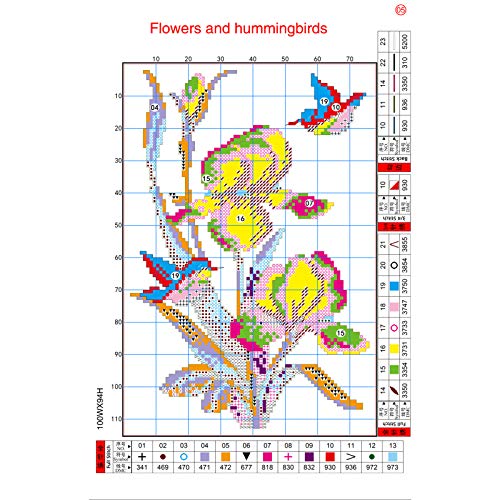 Image of ITSTITCH Cross Stitch Kits Stamped DIY 11CT Embroidery Patterns Needlepoint Kits for Adults, Cross-Stitch Kits for Home Decor-Flowers and Hummingbirds 9.5x14 inch