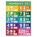 Numbers 1-10 Visual Learning Poster Chart - LAMINATED (18 x 24)