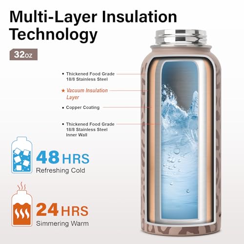 Insulated Water Bottle | Thickened Stainless Steel Vacuum Metal | Portable Sports Water Jug for Gym and Hiking with Straw, Carrier Bag, Handle Strap | BPA-Free 32 oz
