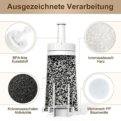 ARETHONE Wasserfilter Ersatz für Sage Filter, Ersatz für Sage Barista Express Pro Wasserfilter… – Ansicht 4
