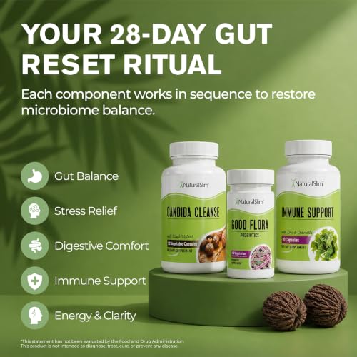 NaturalSlim Candiseptic Kit