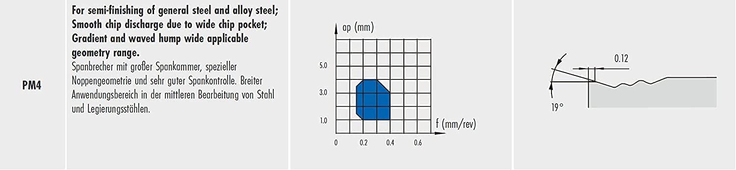 KATOOL Plaque réversible CNMG 120408 - Plaque polyvalente pour acier, VA, alliages spéciaux et aluminium - Plaques de découpe réversibles avec revêtement ISO (CNMG120404)