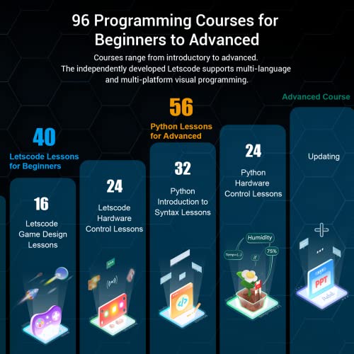 Elecrow Crowpi-L For Raspberry Pi Kit, Programming Learning Laptop, Single Board Computer, Python And Graphical Coding Learning, Electronics Stem For Starter (Rpi Not Included) #TOP3