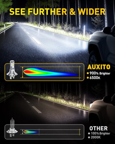 Image of AUXITO H7 Bulbs, 500% h7ll LED Super Bright, Mini Size, Plug N Play, Long Lifespan, 2PCS