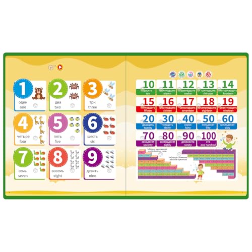 Jouet alphabet russe interactif, la solution pour débutants curieux - 7