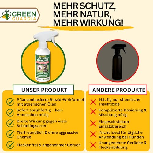 GREEN GUARDIA Flöhe Abwehrspray Power-Konzentrat 500 ml – Pflanzlicher Zecken- & Flohschutz für Hunde – Sprühfertig & sofort wirksam – Ideal für Fell, Liegeplätze & unterwegs – mit ätherischen Ölen