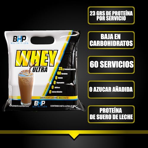 Proteínas, Imagen adicional