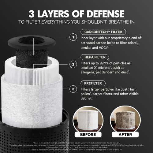 Image of PuroAir 240 Replacement Filter - Genuine Puro Air 240 Filter Replacement - Official PuroAir Air Purifier HEPA Filter with CarbonTech Filters 99.9% of Pollen, Dust, Pet Dander, Smoke, Odors