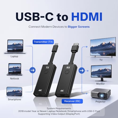 Wireless wireless presentation system Bundle product image
