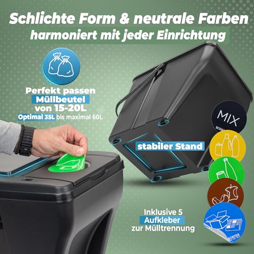 Novaliv Mülltrennsystem Set - 3x 25L Mülleimer Trennsystem - Mülleimer 4 Fächer - Mülltrennsysteme stapelbar - Mülltrennung Recycling Behälter - Abfalltrennsystem - Müll Organizer Müllsortierer