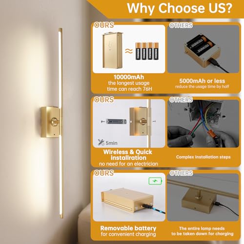 Image of Shenmoyl Battery Operated Wall Sconce Set of 2, 10000mAh Rechargeable Wall Sconces with Detachable Battery, Indoor 350Rotate Wall Lights for Bedroom Living Room, Gold, 31.5 Inch