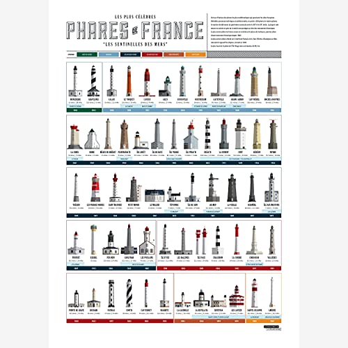 LA Majorette À Moustache - Affiche Collection des Phares de France - 50 cm x 70 cm - Livrée dans Un Tube Protecteur en Carton (53 cm x 6 cm) pour Les...