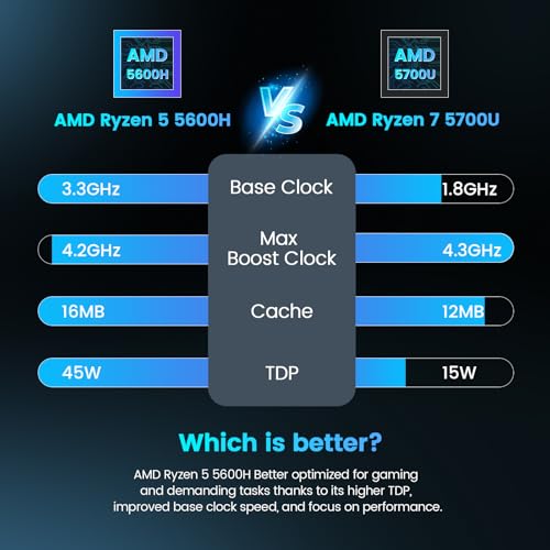 Image of Trycoo Mini PC Gaming, Ryzen 5 5600H (Beats 5700U /7430U),AMD Micro pc Mini Desktop Computer 16GB DDR4 RAM /512GB SSD,Type-C /HDMI /DP /HD,Triple 4K Display,WiFi6 /BT5.2 /USB3.2 for Home Game OpenClaw AI