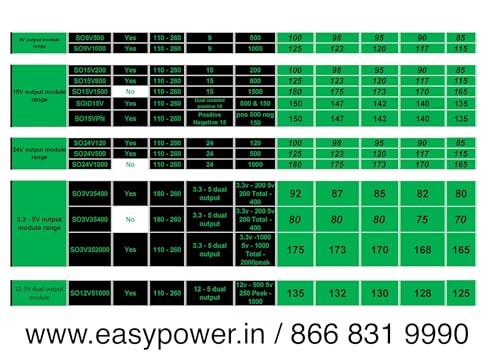 Easy Power (110-260) VAC - 12 VDC / 2A SMPS with Line Filter - Image 6