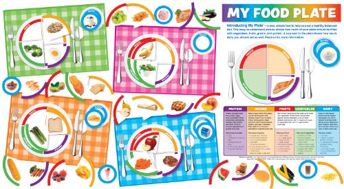 My Food Plate Bulletin Board (SC541744)