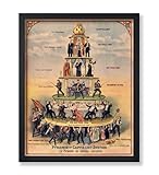 Poster Master Vintage Propaganda Poster - Retro Socialist Print - Gift for Teacher, Friend - Pyramid of Capitalist System, Anti, Aesthetic - Wall Decor for Home, Dorm, Office, 18x24 Unframed Wall Art