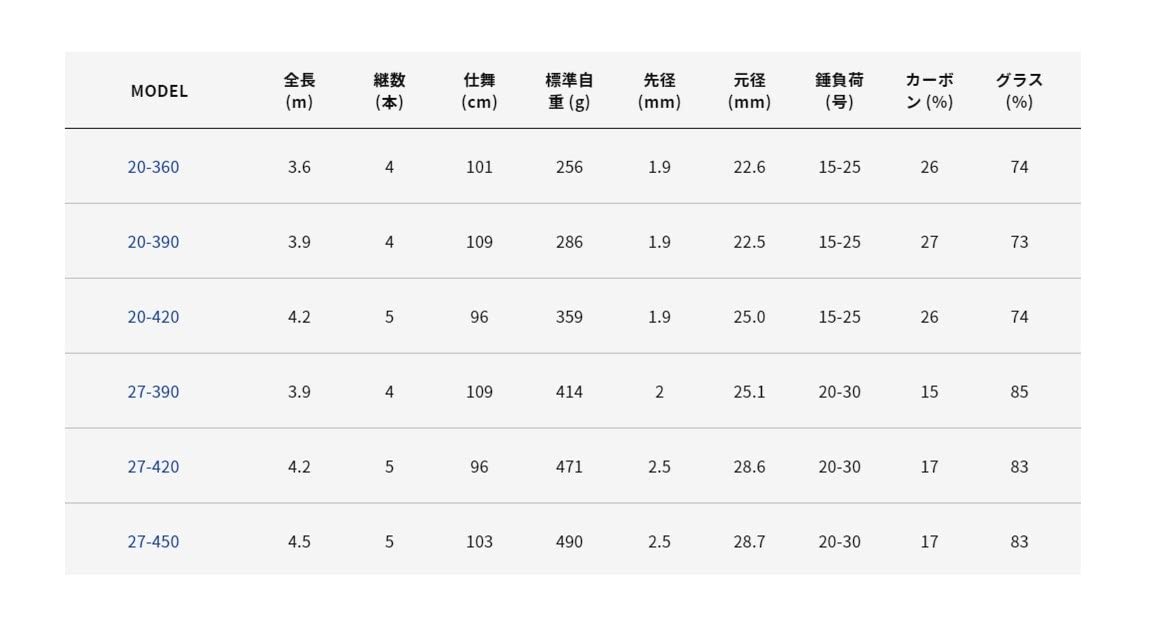 Amazon | アルファタックル (Alphatackle) 投げ竿 マルチキャスター SF