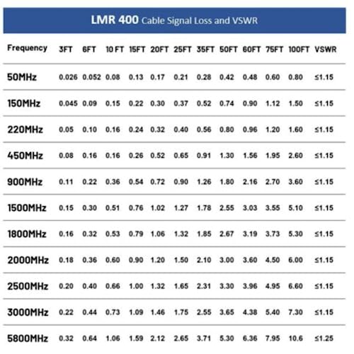MPD Digital LMR-400-uhf-1 câble coaxial de liaison PL259 pour radio CB