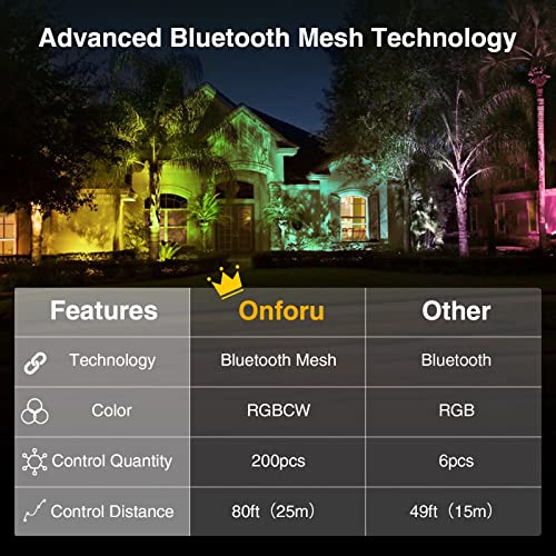 Onforu 300W Equivalent Led Flood Light, Bluetooth Mesh Rgbcw Smart Floodlight App Control, 25W Color Changing Stage Lights 2700K-6500K, Ip66 Waterproof Uplights For Events, Timing, Diy Wall Wash #TOP2