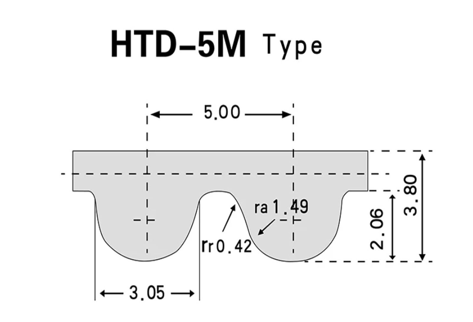 Pasek Rozrządu HTD 5M