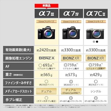 Amazon.co.jp: Sony Alpha 7 III Mirrorless Single Lens